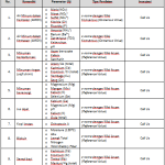 Bidang Makanan dan Minuman (Food and Beverage)