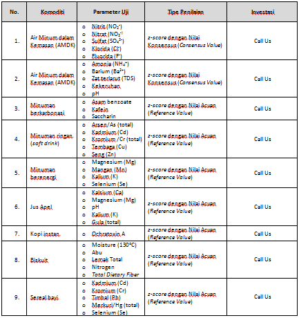 Bidang Makanan dan Minuman (Food and Beverage)