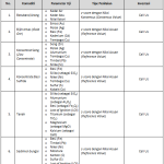 Bidang Pertambangan (Mining)