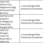 Bidang Pertanian (Agriculture)